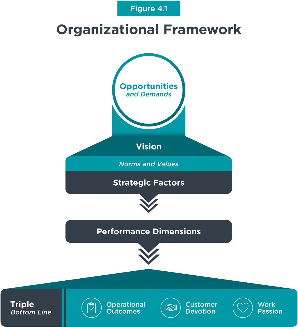 (Page-39)-Organizational-Framework-Graph