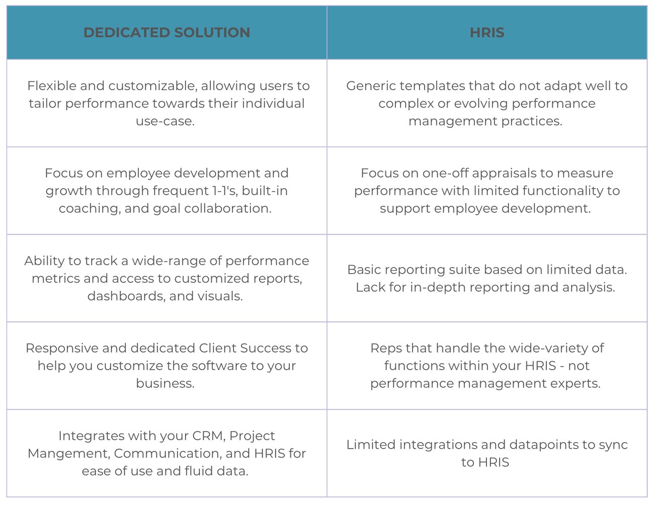 Elevate Employee Performance: 4 Reasons Dedicated Solutions Outperform HRIS