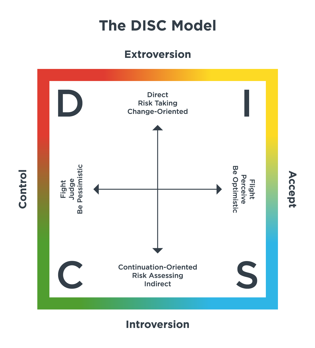 Full-(Page-73)-DISC-Model