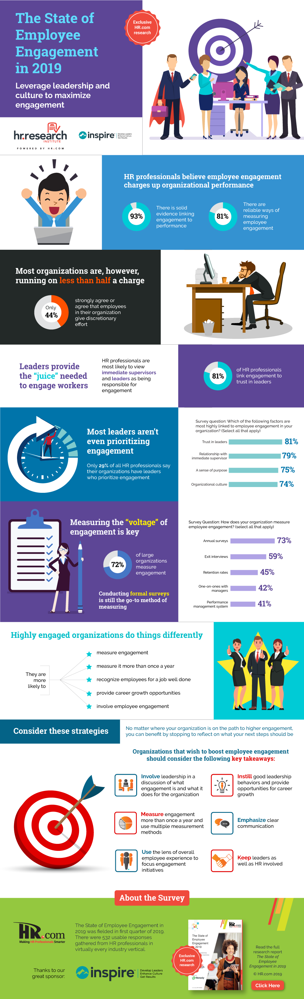 The State of Employee Engagement in 2019 [Infographic]