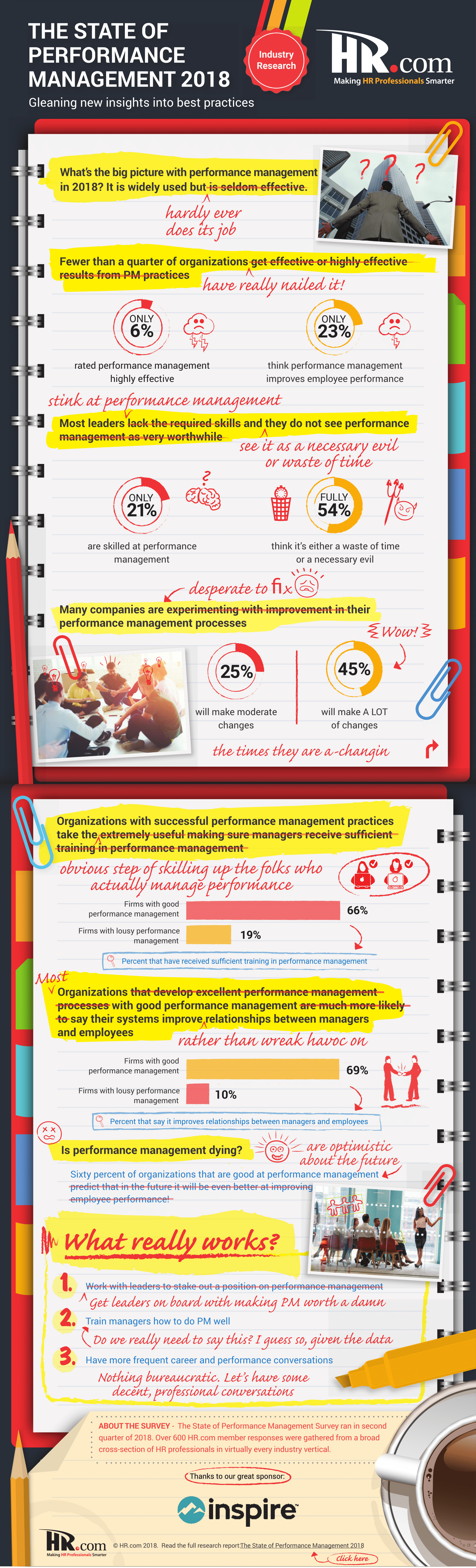 The-State-of-Peformance-Management-2018_INFOGRAPHIC_HRdotcom_Aug2018-1