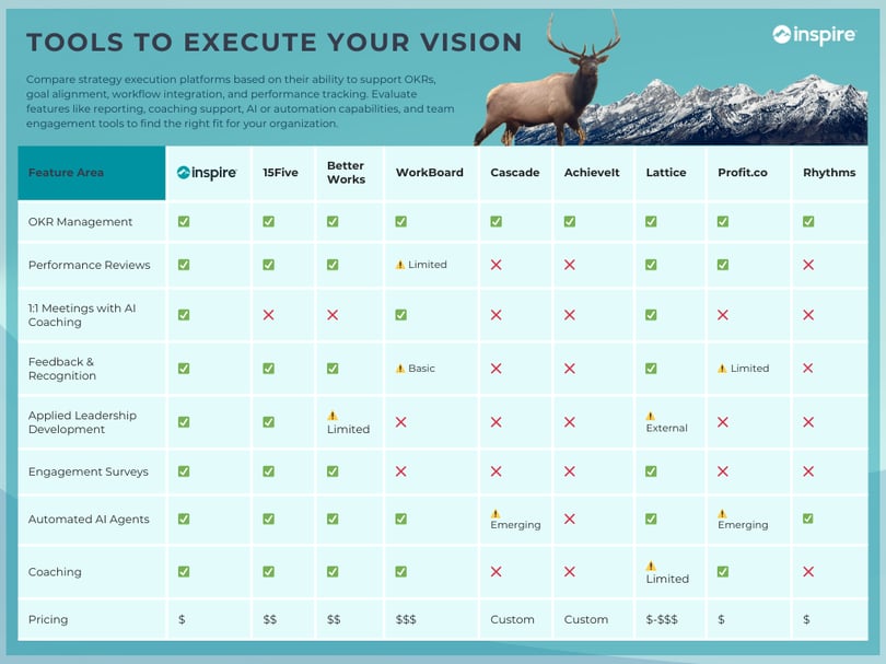 Tools to Execute Your Vision – Listicle (8 Competitors)_2026