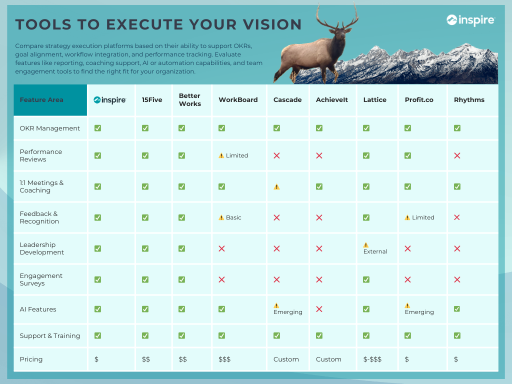 Tools to Execute Your Vision – Listicle Version (8 Competitors)